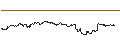 Gráfico intradía de TURBO UNLIMITED SHORT- OPTIONSSCHEIN OHNE STOPP-LOSS-LEVEL - MERCADOLIBRE