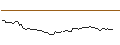 Intraday-grafiek van PUT - SPRINTER OPEN END - SNAP