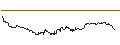 Intraday-grafiek van TURBO UNLIMITED SHORT- OPTIONSSCHEIN OHNE STOPP-LOSS-LEVEL - DEUTSCHE BOERSE