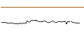 Intraday Chart für MORGAN STANLEY PLC/CALL/HOCHTIEF/160/0.1/20.09.24