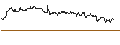 Intraday Chart für SG/CALL/BILFINGER SE/55/0.1/20.06.25