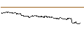 Gráfico intradía de UNLIMITED TURBO SHORT - NOVARTIS N