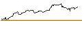 Intraday Chart für OPEN END TURBO BULL OPTIONSSCHEIN - NEXANS