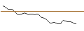 Intraday-grafiek van TURBO UNLIMITED SHORT- OPTIONSSCHEIN OHNE STOPP-LOSS-LEVEL - DWS GROUP