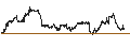 Intraday Chart für BEST UNLIMITED TURBO LONG CERTIFICATE - TOPBUILD