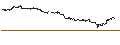 Intraday-grafiek van BEST UNLIMITED TURBO LONG CERTIFICATE - METTLER-TOLEDO INTL