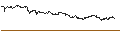 Intraday-grafiek van BEST UNLIMITED TURBO LONG CERTIFICATE - ON HLDN