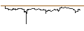 Graphique intraday de BEST UNLIMITED TURBO LONG CERTIFICATE - NORWEGIAN CRUISE LINE