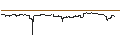 Graphique intraday de BEST UNLIMITED TURBO LONG CERTIFICATE - NORWEGIAN CRUISE LINE