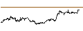 Intraday Chart für UNLIMITED TURBO BULL - OKTA