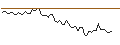 Intraday Chart für MORGAN STANLEY PLC/CALL/DOCUSIGN/95/0.1/20.09.24