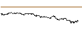 Intraday-grafiek van BEST UNLIMITED TURBO LONG CERTIFICATE - HUGO BOSS
