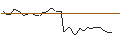 Gráfico intradía de MORGAN STANLEY PLC/CALL/TOPGOLF CALLAWAY BRANDS/17/0.1/20.12.24