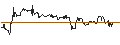 Intraday Chart für TURBO UNLIMITED SHORT- OPTIONSSCHEIN OHNE STOPP-LOSS-LEVEL - CONSTELLATION SOFTWARE