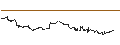 Intraday Chart für UNLIMITED TURBO LONG - PRADA