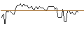 Intraday Chart für MORGAN STANLEY PLC/CALL/FASTENAL/87.5/0.1/20.09.24