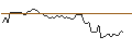 Intraday Chart für MORGAN STANLEY PLC/CALL/FASTENAL/87.5/0.1/20.12.24