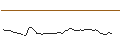 Intraday Chart für MORGAN STANLEY PLC/CALL/TOPGOLF CALLAWAY BRANDS/18/0.1/20.12.24