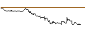 Intraday-grafiek van TURBO UNLIMITED SHORT- OPTIONSSCHEIN OHNE STOPP-LOSS-LEVEL - ALLIANZ