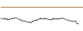 Gráfico intradía de TURBO UNLIMITED SHORT- OPTIONSSCHEIN OHNE STOPP-LOSS-LEVEL - COSTCO WHOLESALE