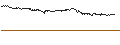 Intraday-grafiek van BEST UNLIMITED TURBO LONG CERTIFICATE - IMERYS