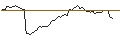 Gráfico intradía de OPEN END TURBO LONG - HUBBELL