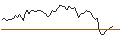 Gráfico intradía de OPEN END TURBO LONG - HUNTINGTON BANCSHARES
