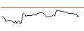 Intraday-grafiek van OPEN END TURBO LONG - STEEL DYNAMICS