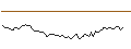 Intraday Chart für DISCOUNT OPTIONSSCHEIN - TOPGOLF CALLAWAY BRANDS
