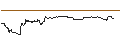 Intraday-grafiek van TURBO UNLIMITED SHORT- OPTIONSSCHEIN OHNE STOPP-LOSS-LEVEL - MICRON TECHNOLOGY