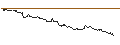 Gráfico intradía de TURBO UNLIMITED SHORT- OPTIONSSCHEIN OHNE STOPP-LOSS-LEVEL - VERTEX PHARMACEUTICALS