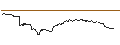 Intraday-grafiek van TURBO UNLIMITED SHORT- OPTIONSSCHEIN OHNE STOPP-LOSS-LEVEL - BROADCOM