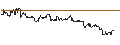 Intraday Chart für OPEN END TURBO CALL-OPTIONSSCHEIN MIT SL - WEST FRASER TIMBER