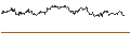Intraday-grafiek van OPEN END TURBO CALL-OPTIONSSCHEIN MIT SL - CENTERRA GOLD