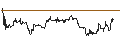 Intraday Chart für OPEN END TURBO CALL-OPTIONSSCHEIN MIT SL - ONEX CORP.