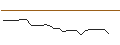 Intraday Chart für JP MORGAN/CALL/PARKER-HANNIFIN/580/0.1/16.08.24