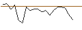 Gráfico intradía de JP MORGAN/CALL/GXO LOGISTICS/68/0.1/19.07.24