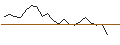 Intraday Chart für JP MORGAN/CALL/SEAGATE TECHNOLOGY HLDGS./115/0.1/19.07.24