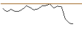 Intraday Chart für JP MORGAN/CALL/MARKETAXESS/260/0.01/16.08.24