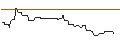Intraday Chart für UNICREDIT BANK/CALL/STANLEY BLACK & DECKER/100/0.1/15.01.25