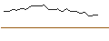Intraday Chart für JP MORGAN/CALL/SEAGATE TECHNOLOGY HLDGS./115/0.1/20.09.24