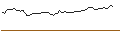 Intraday-grafiek van MORGAN STANLEY PLC/CALL/COHERENT/70/0.1/20.12.24