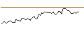 Intraday Chart für MORGAN STANLEY PLC/CALL/INTUIT/1040/0.1/21.03.25