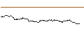 Intraday-grafiek van OPEN END TURBO PUT-OPTIONSSCHEIN MIT SL - S&P 500