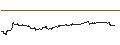 Intraday Chart für OPEN END TURBO PUT-OPTIONSSCHEIN MIT SL - HEIDELBERGER DRUCK