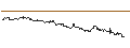 Intraday-grafiek van OPEN END TURBO PUT-OPTIONSSCHEIN MIT SL - CONSTELLATION SOFTWARE