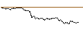 Gráfico intradía de TURBO UNLIMITED SHORT- OPTIONSSCHEIN OHNE STOPP-LOSS-LEVEL - GEBERIT N