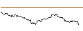 Gráfico intradía de CATEGORY R CALLABLE BULL CONTRACT - HONGKONG EXCH. + CLEAR.