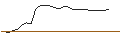 Intraday Chart für JP MORGAN/CALL/WIX.COM LTD./170/0.1/17.01.25