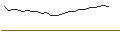 Gráfico intradía de JP MORGAN/CALL/SEAGATE TECHNOLOGY HLDGS./130/0.1/17.01.25